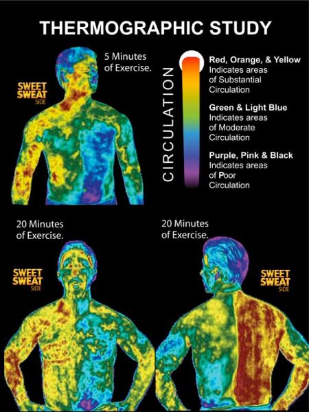 Gel Sweet Sweat